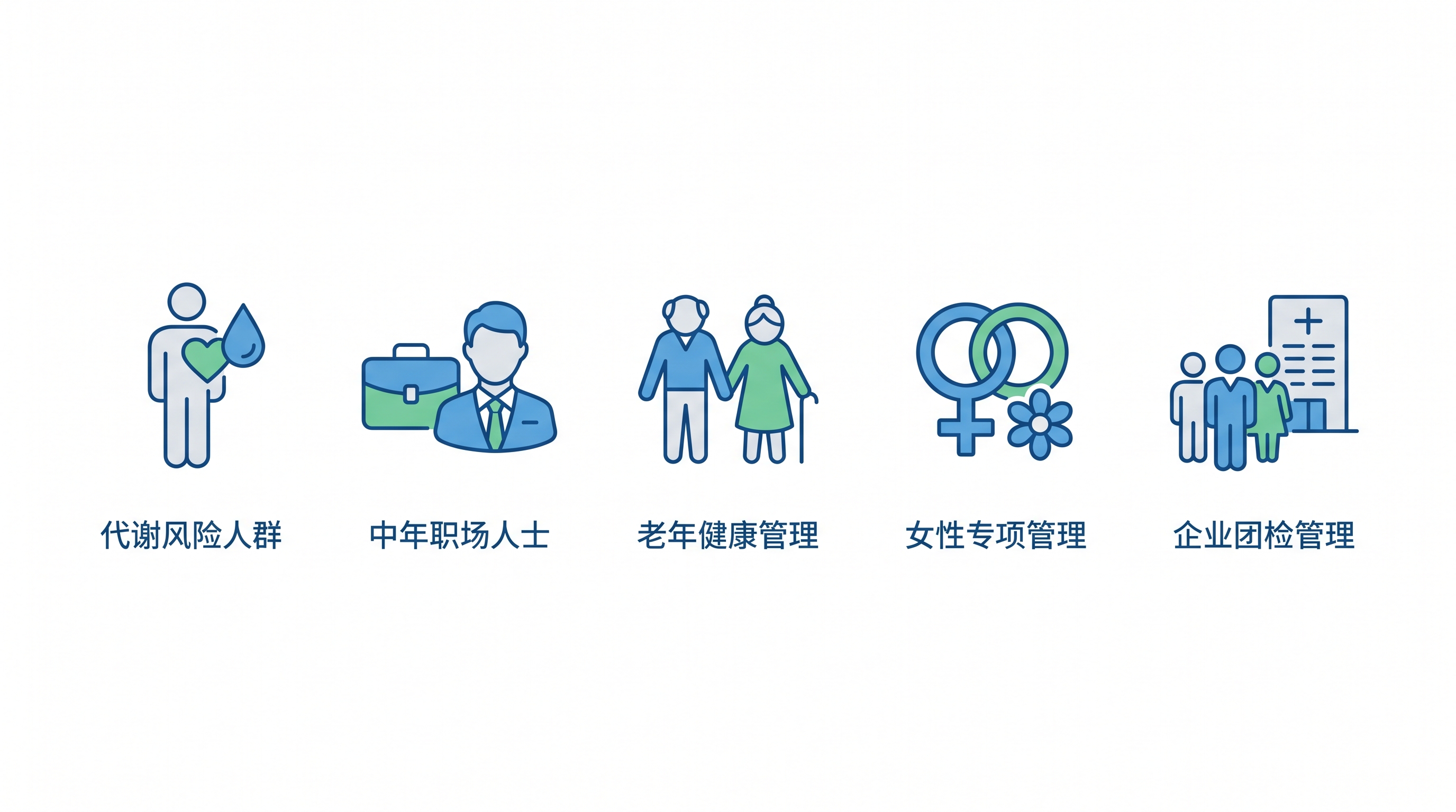 代谢风险人群_职场中年群体_老年健康管理_女性专项管理_企业团检管理。生成图片并添加图标,白色低图,不要添加多余的文字,图片为中文内容_202606011502.jpeg